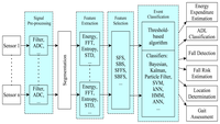 Sensors 13 12852f5 200