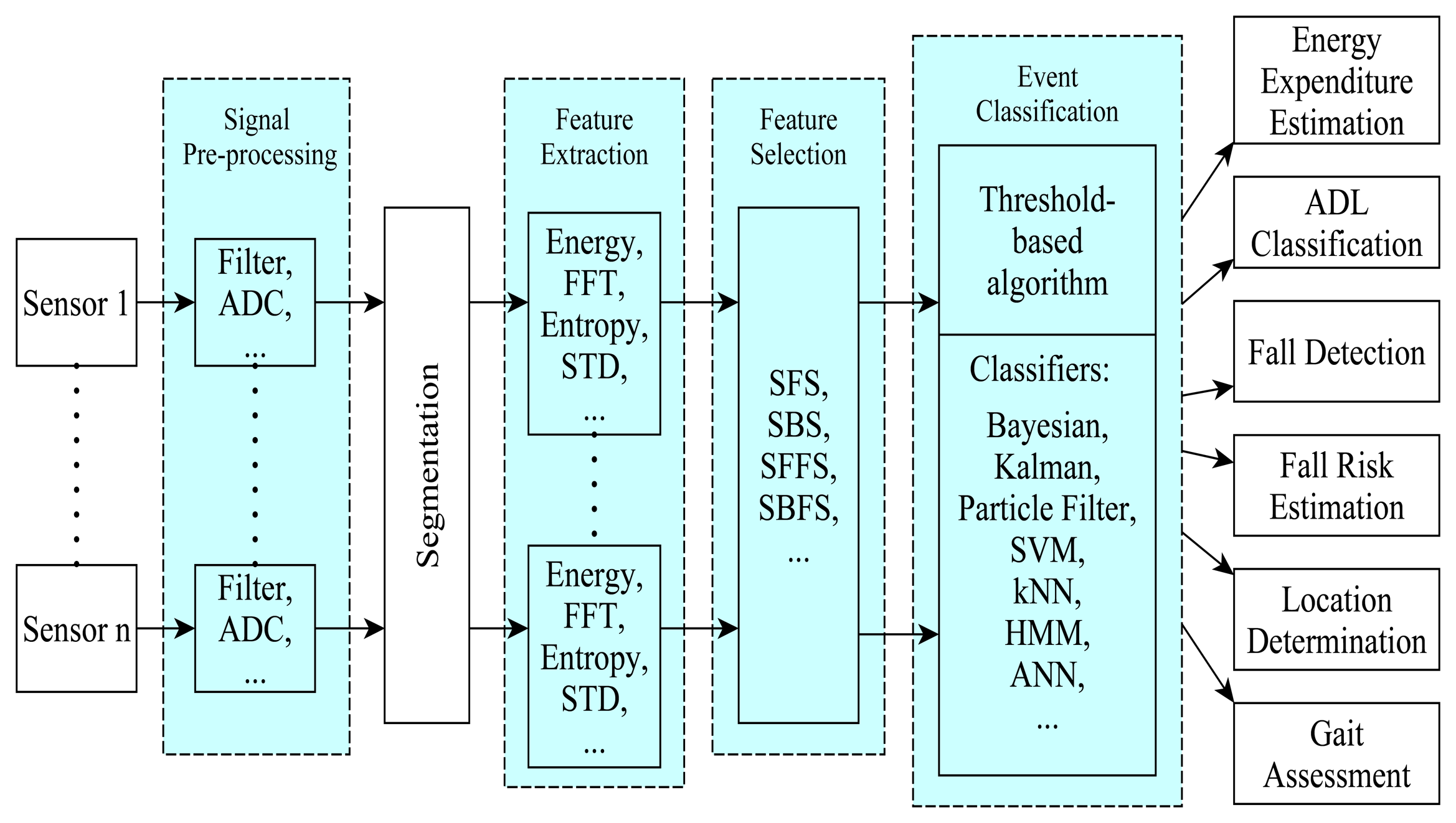Sensors 13 12852f5 1024