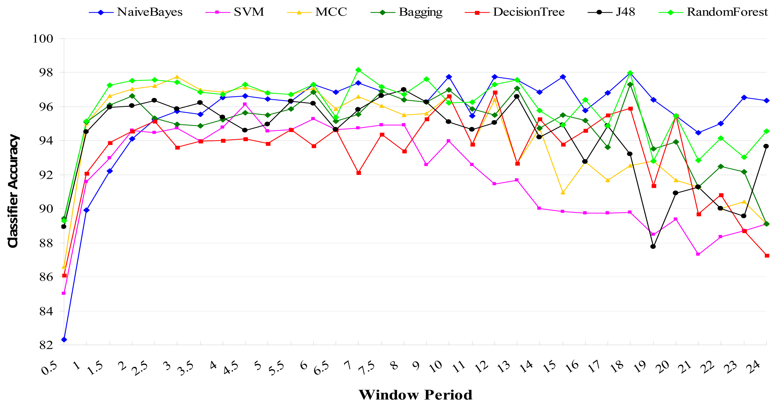 Sensors 13 12852f6 1024