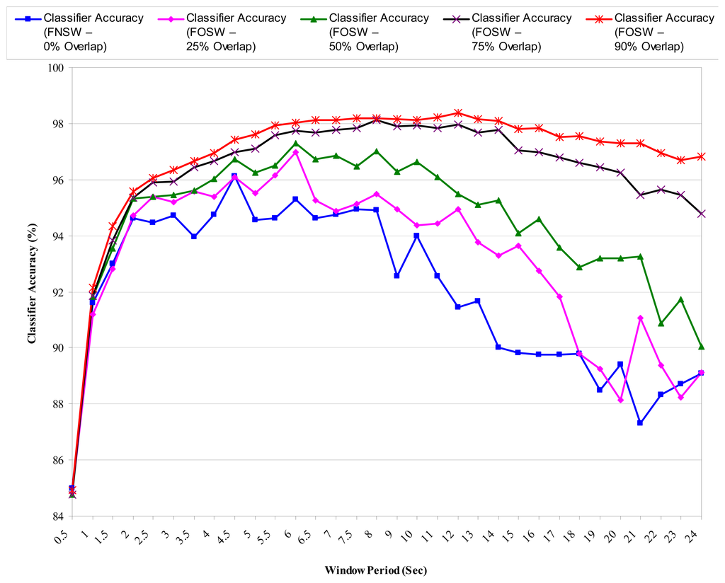 executive stock options advantages disadvantages