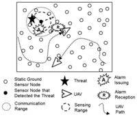 Sensors 13 12903f1 200