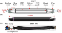 Sensors 13 12958f1 200
