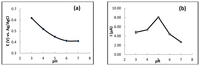 Sensors 13 13039f3 200