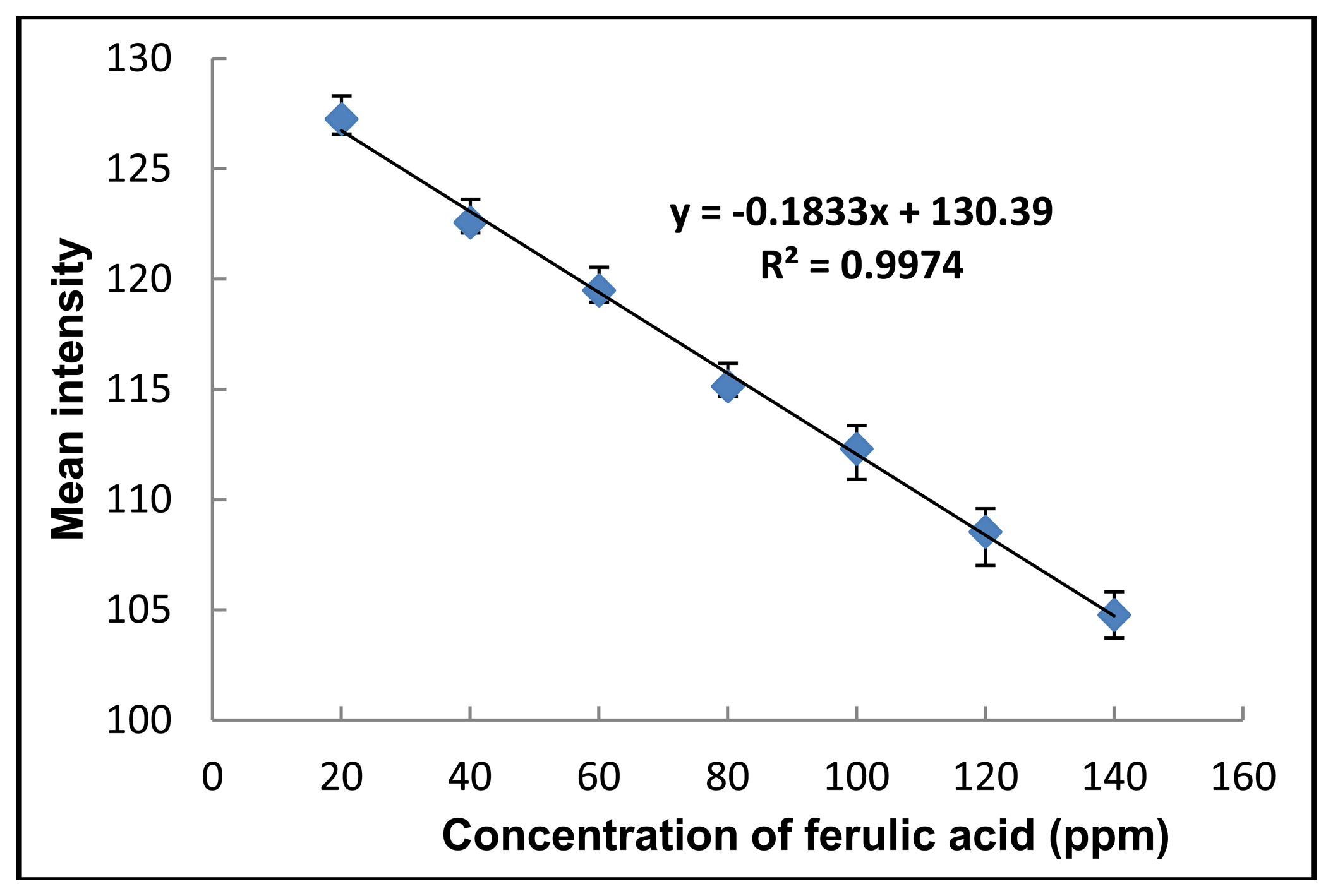 determination of ph using ph paper determination of ph using ph paper