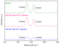 Sensors 13 13063f4 200