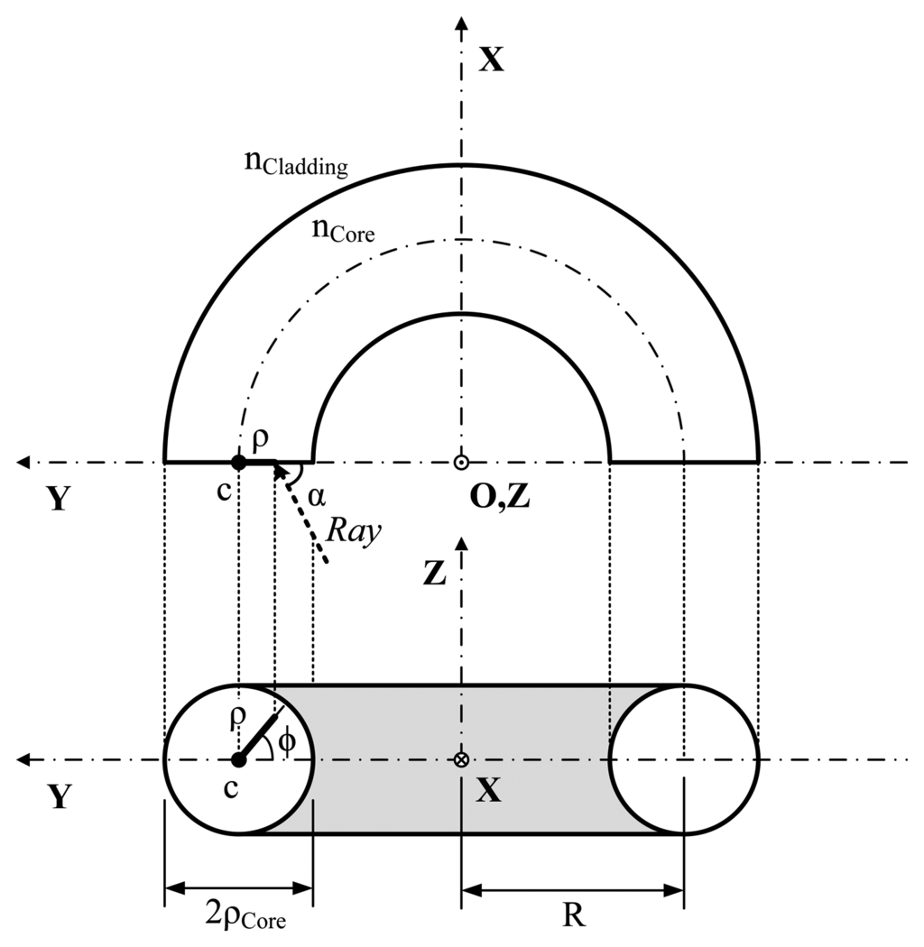Sensors 13 13076f1 1024