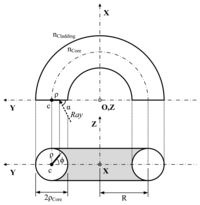 Sensors 13 13076f1 200