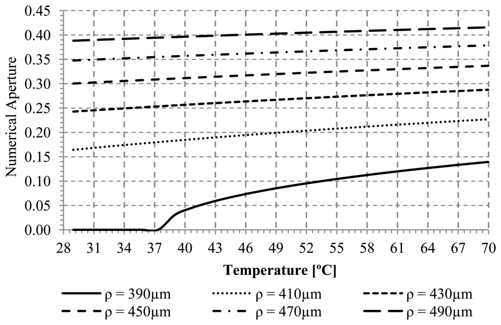 Sensors 13 13076f2 1024
