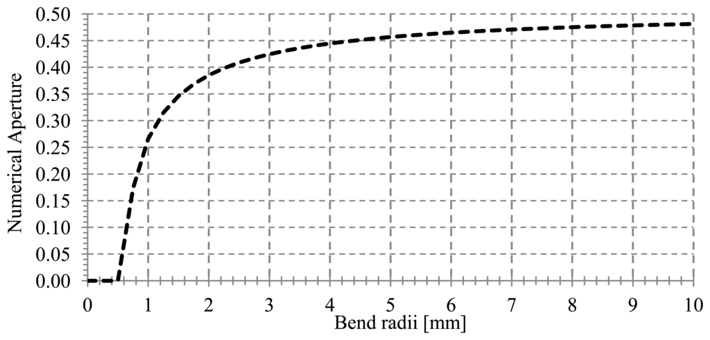 Sensors 13 13076f3 1024