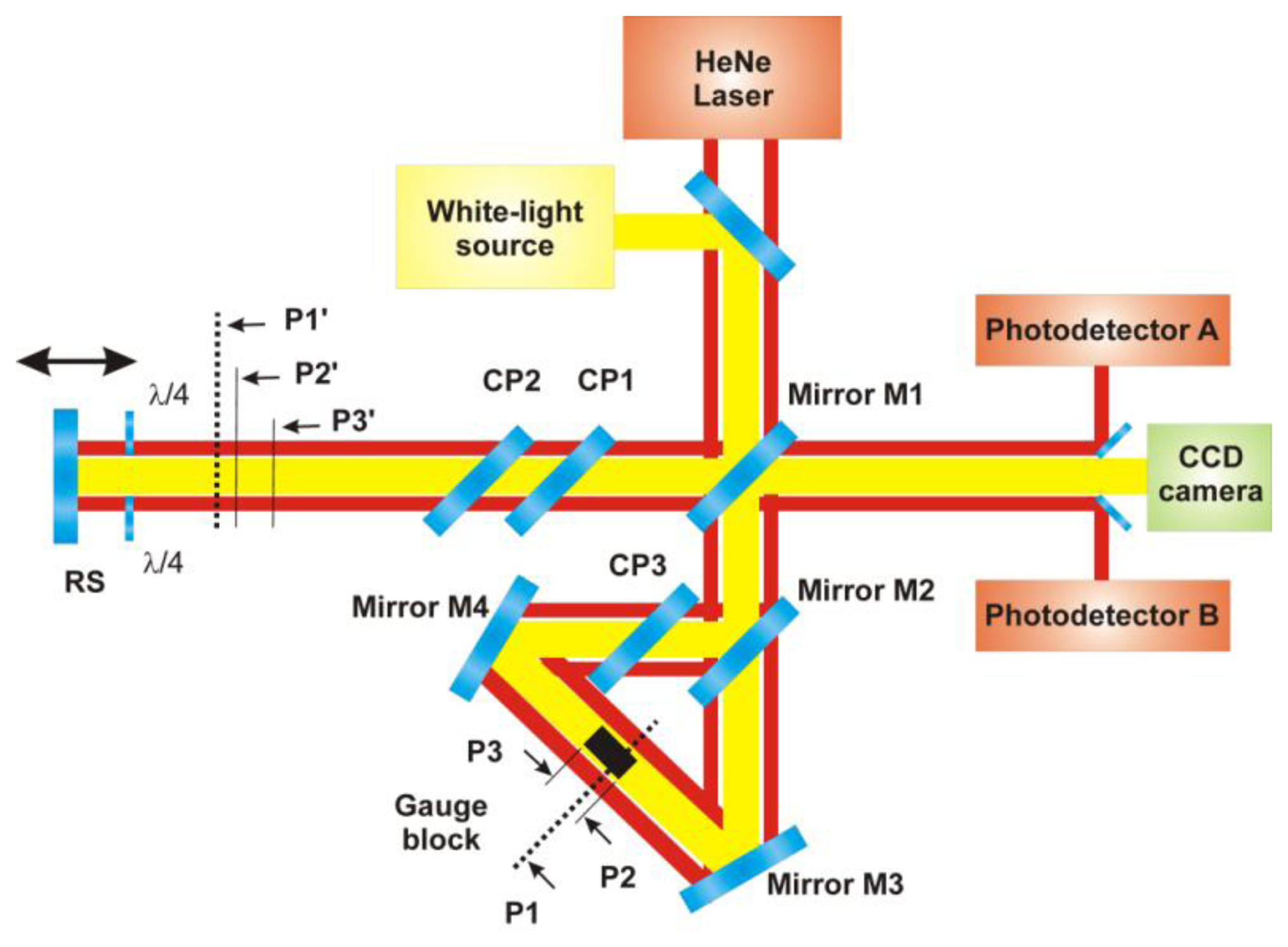 Sensors 13 13090f1 1024