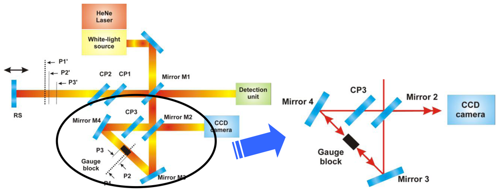 Sensors 13 13090f2 1024