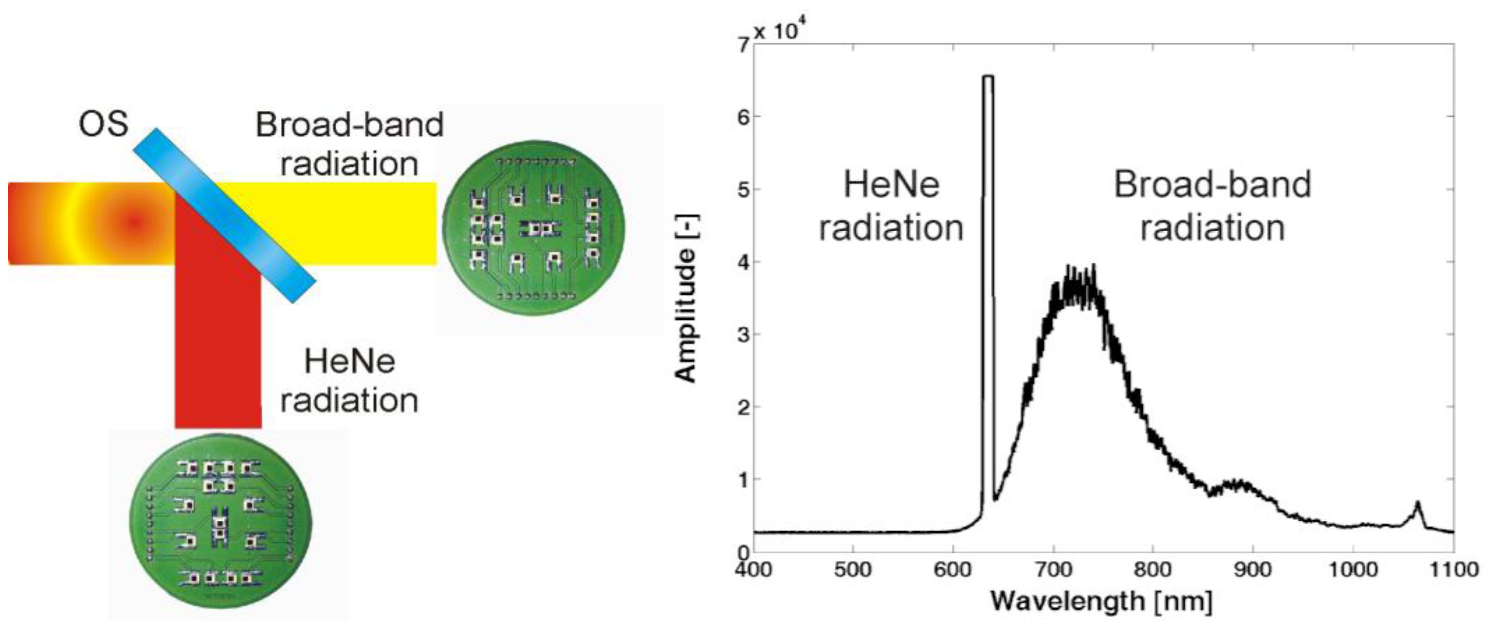 Sensors 13 13090f3 1024