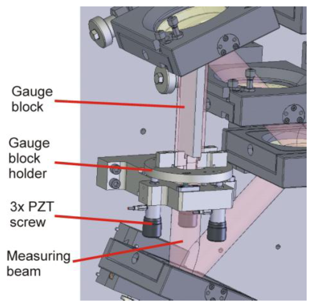 Sensors 13 13090f4 1024