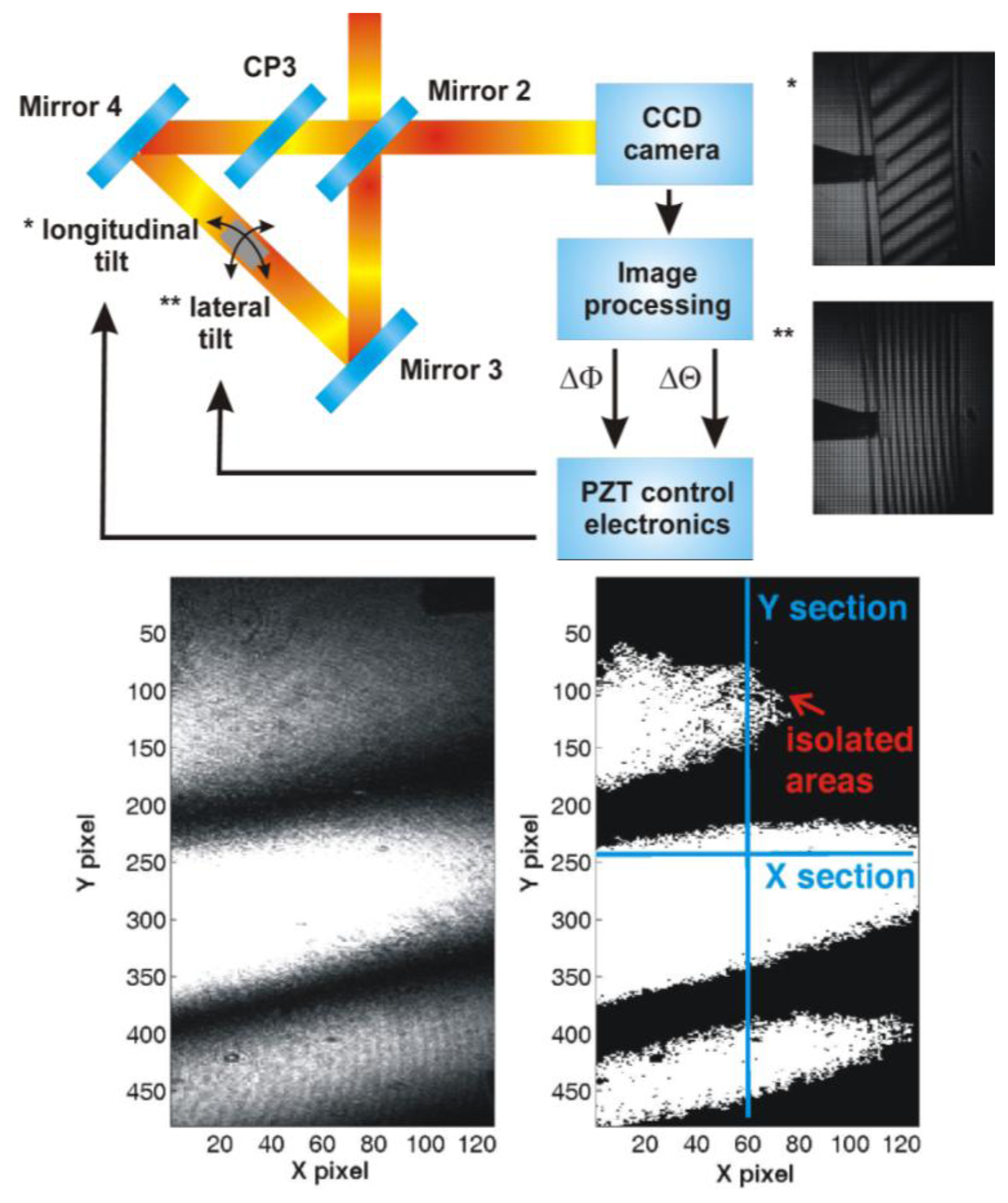 Sensors 13 13090f5 1024