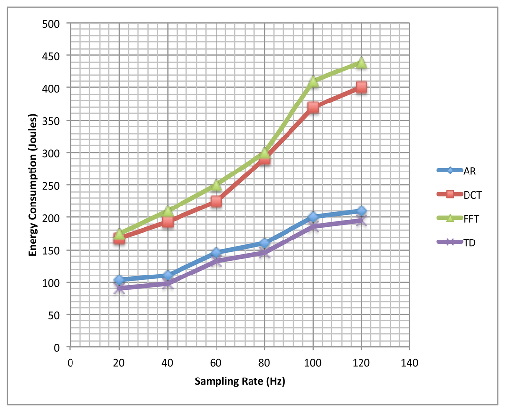 Sensors 13 13099f8 1024