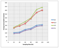 Sensors 13 13099f8 200