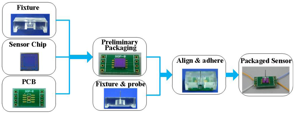 Sensors 13 13178f10 1024