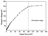 Sensors 13 13178f13 200