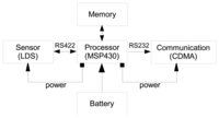 Sensors 13 13204f1 200
