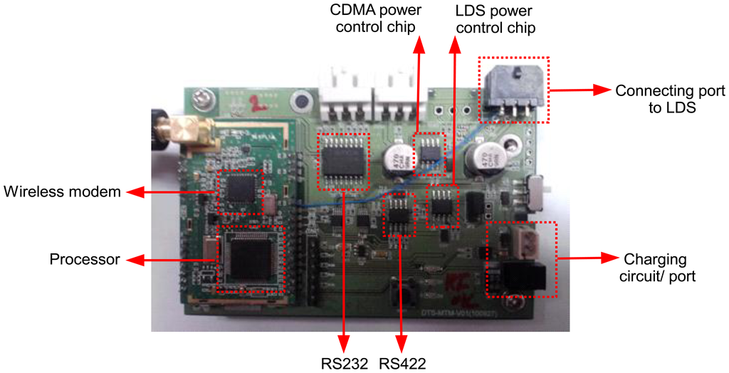 Sensors 13 13204f2 1024