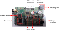 Sensors 13 13204f2 200