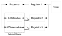 Sensors 13 13204f4 200