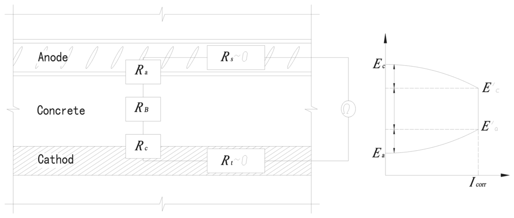 Sensors 13 13258f4 1024