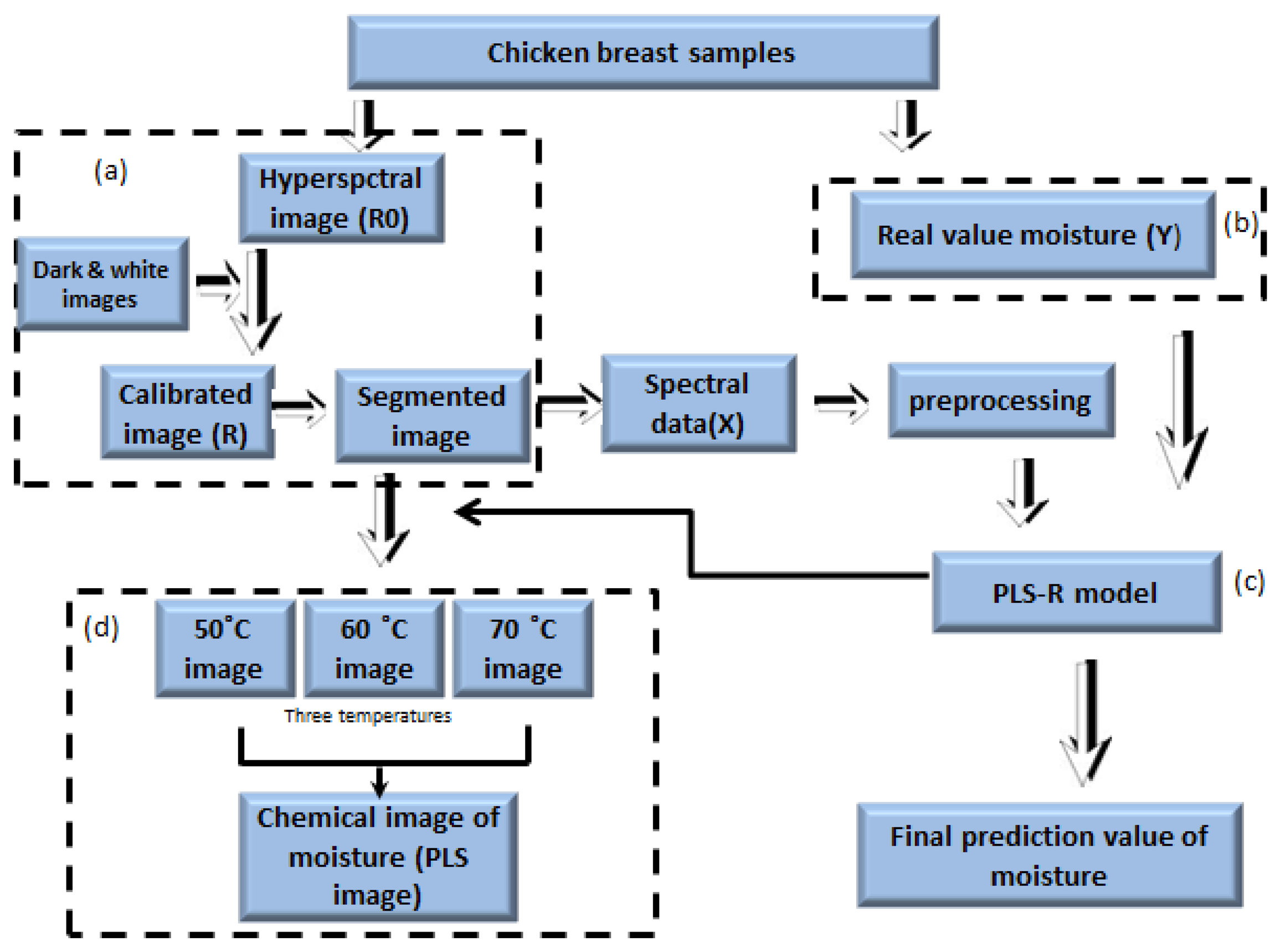 Sensors 13 13289f2 1024