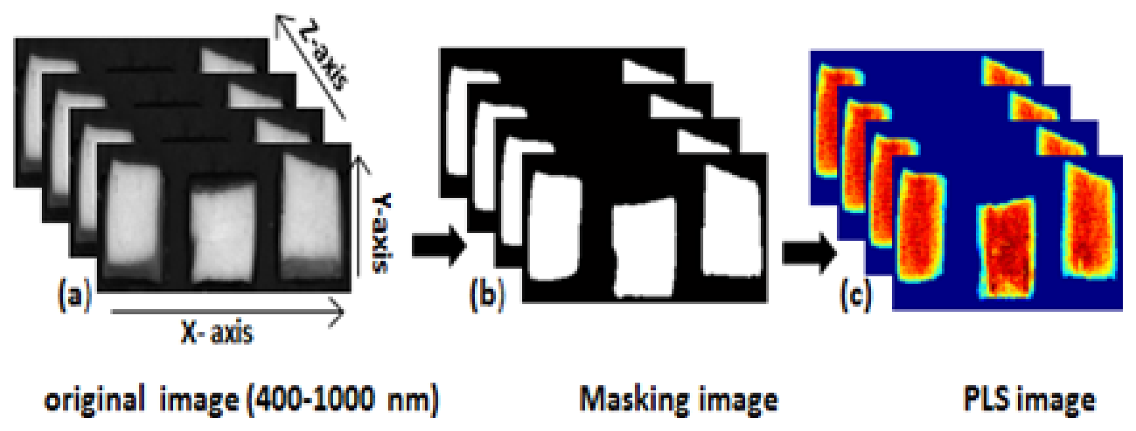 Sensors 13 13289f3 1024