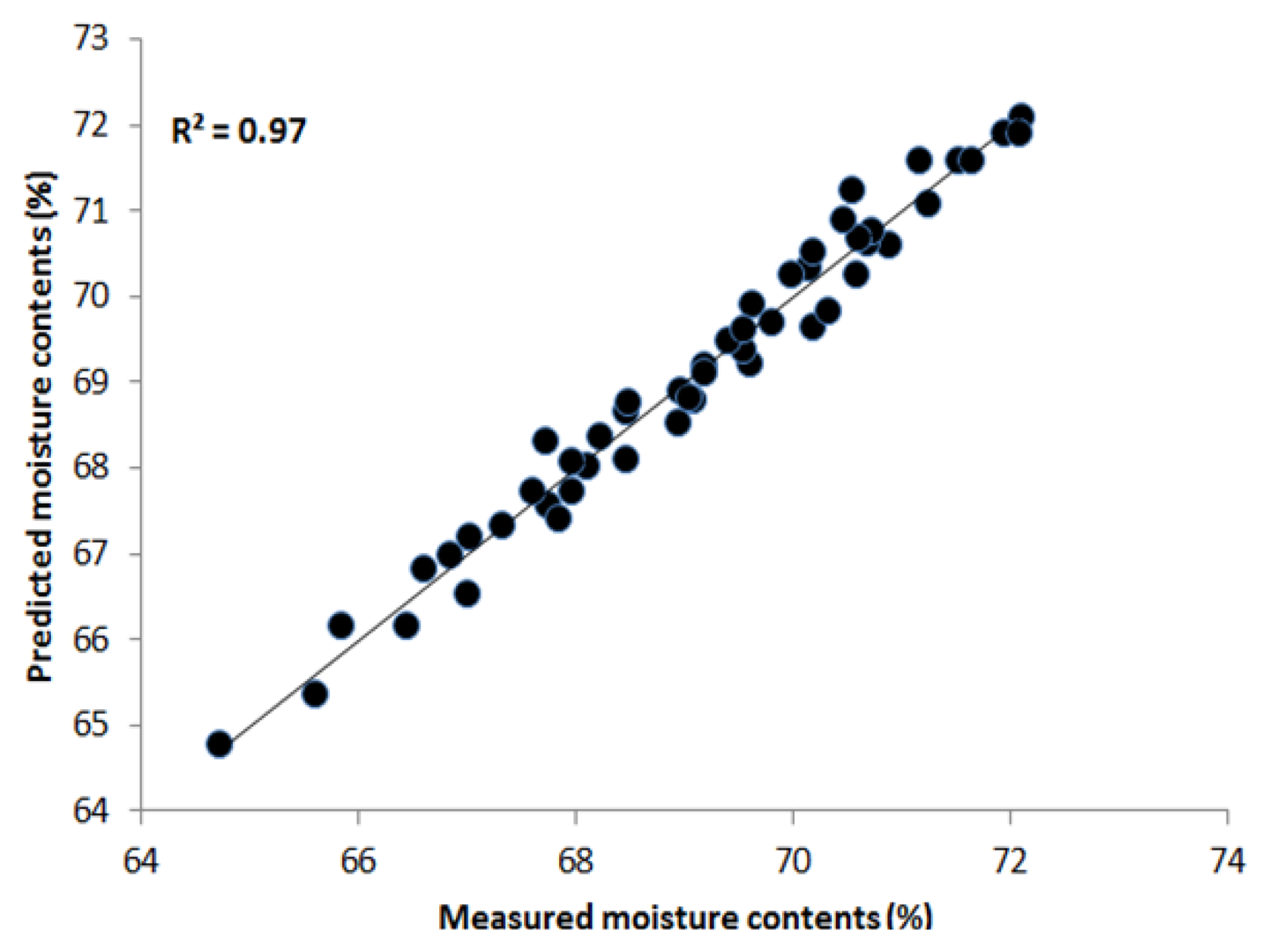 Sensors 13 13289f5 1024