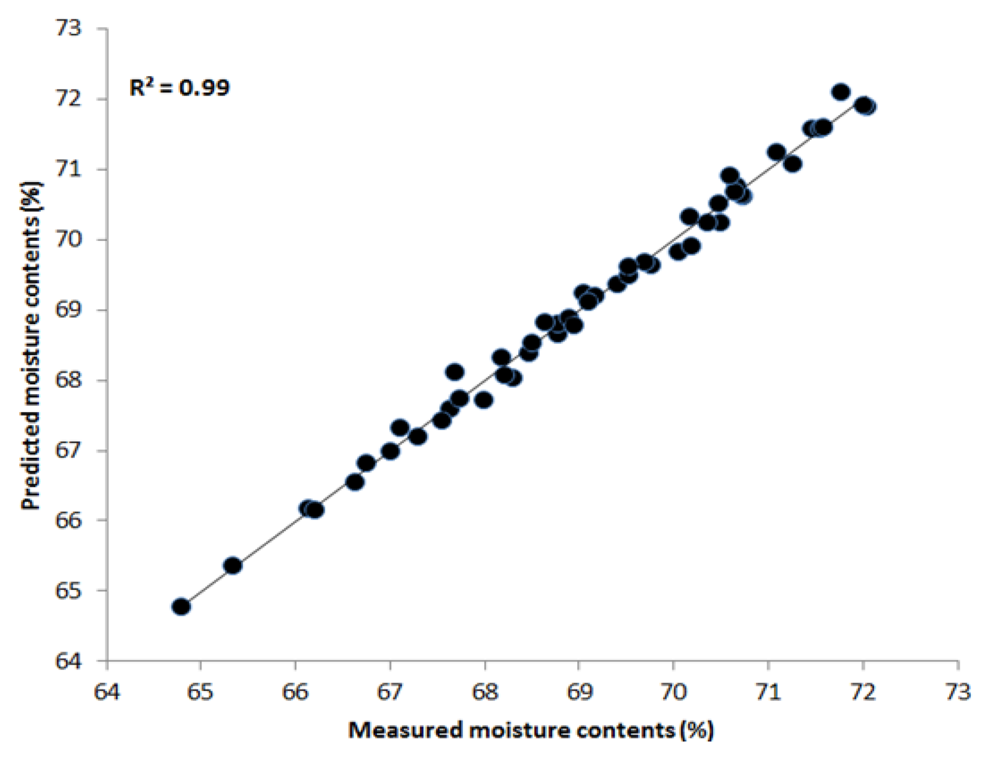 Sensors 13 13289f7 1024
