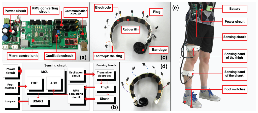 Sensors 13 13334f2 1024