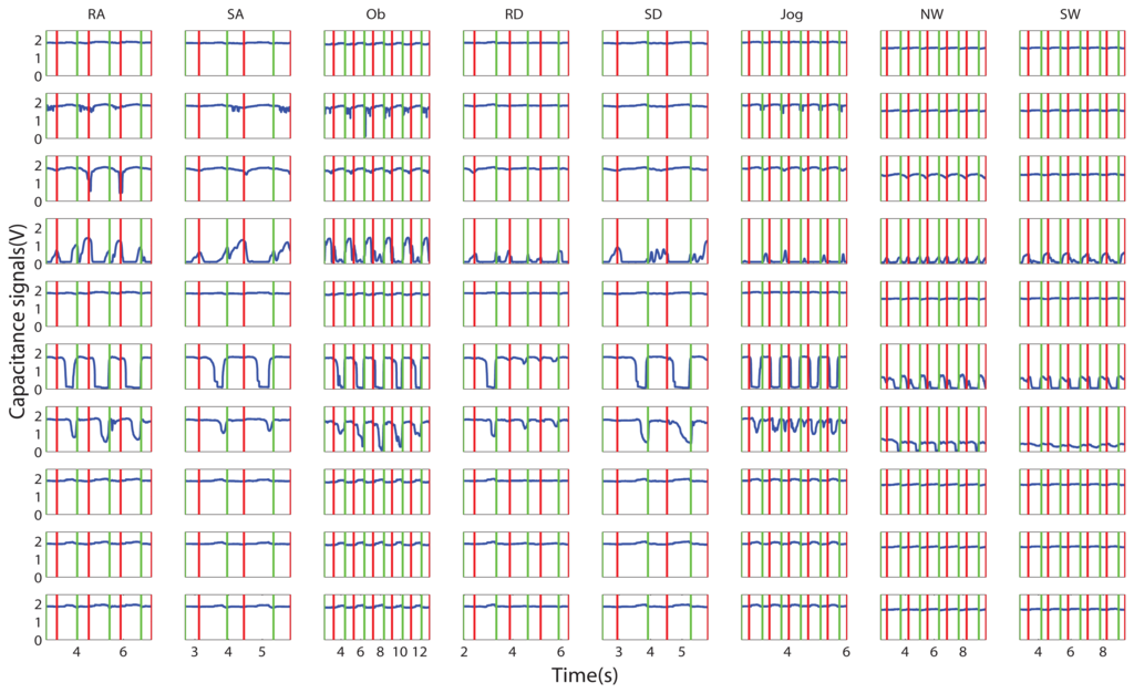 Sensors 13 13334f8 1024