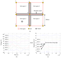 Sensors 13 13356f1 200
