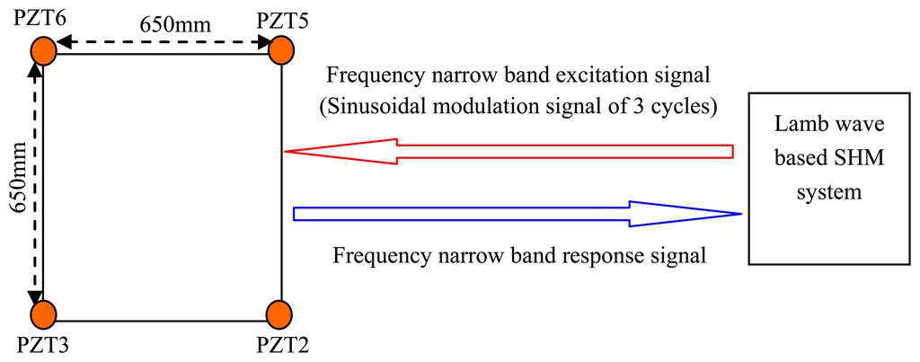 Sensors 13 13356f10 1024