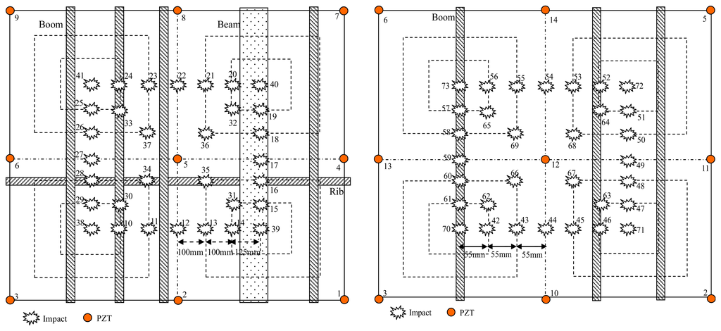 Sensors 13 13356f15 1024
