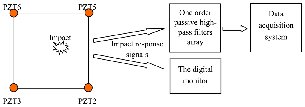 Sensors 13 13356f4 1024