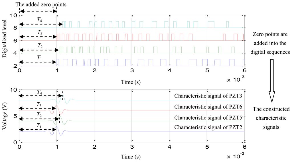 Sensors 13 13356f9 1024