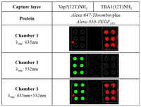 Sensors 13 13425f3 200
