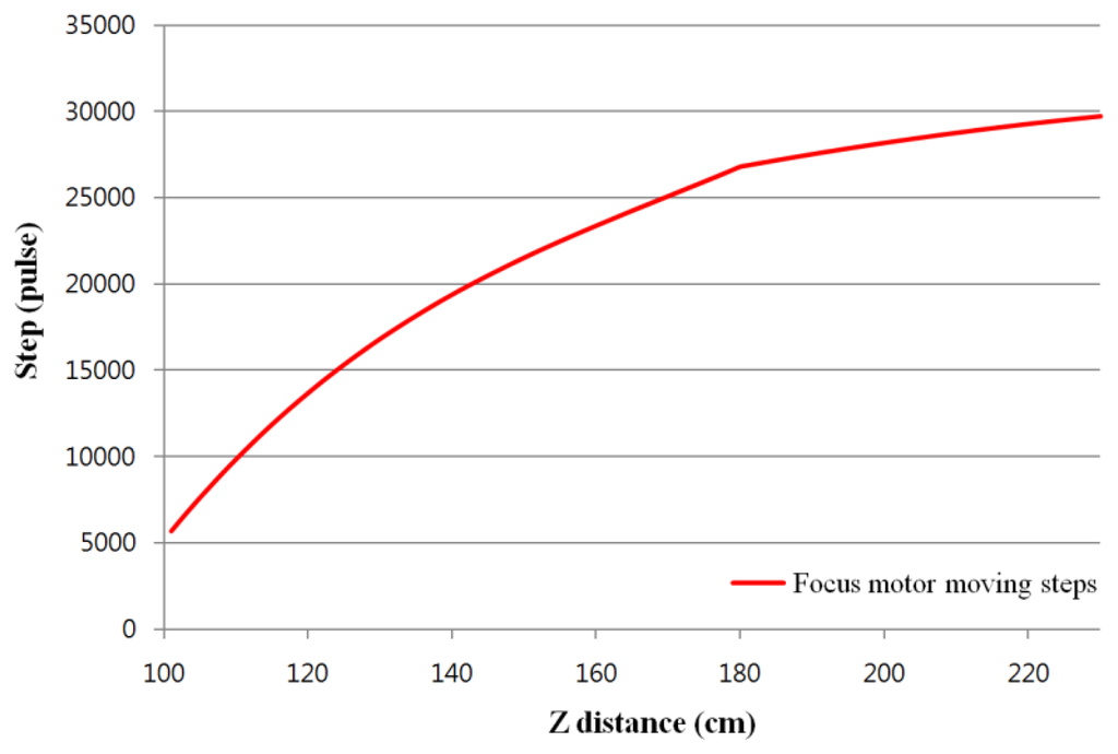 Sensors 13 13439f5 1024