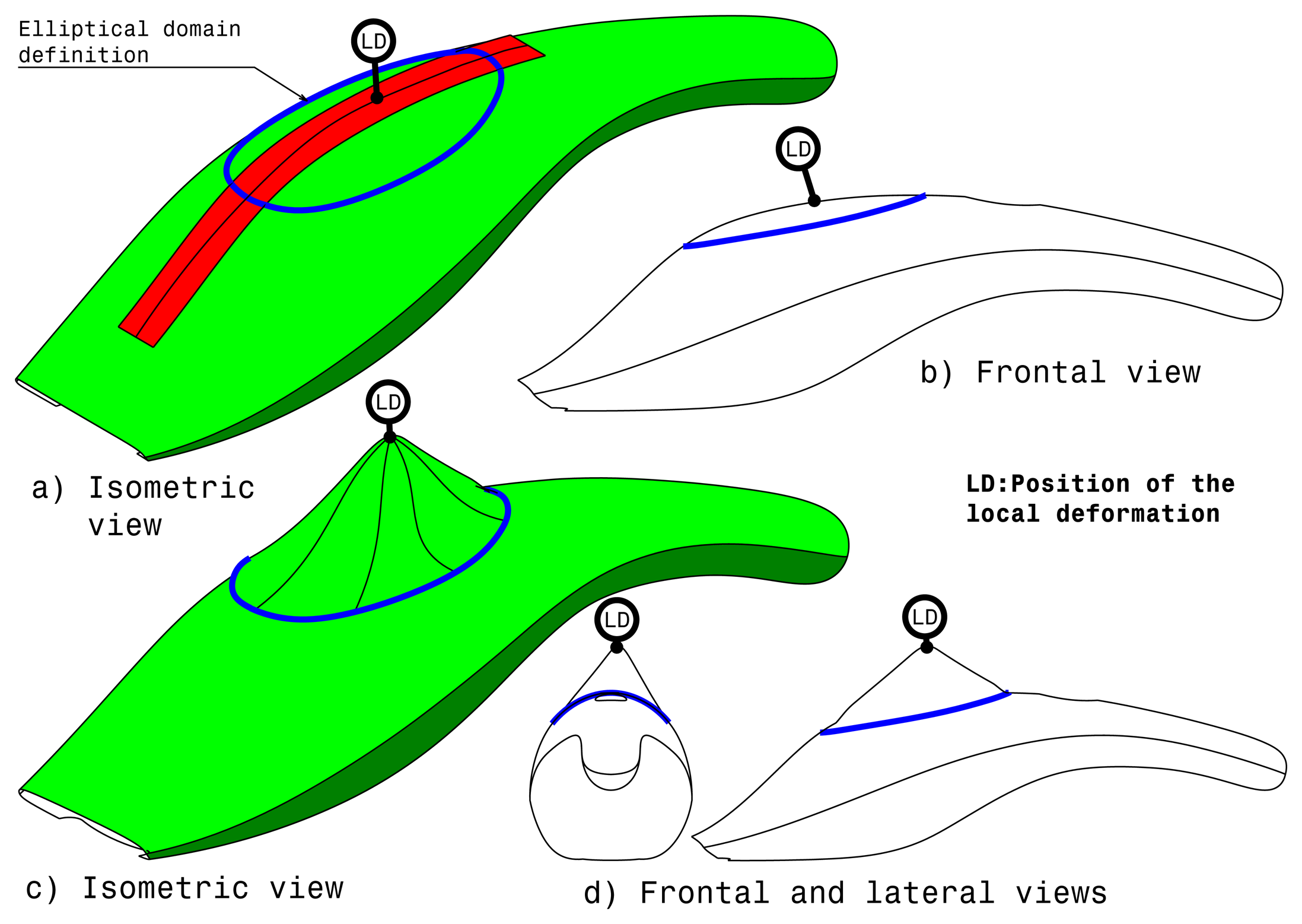 Sensors 13 13487f10 1024