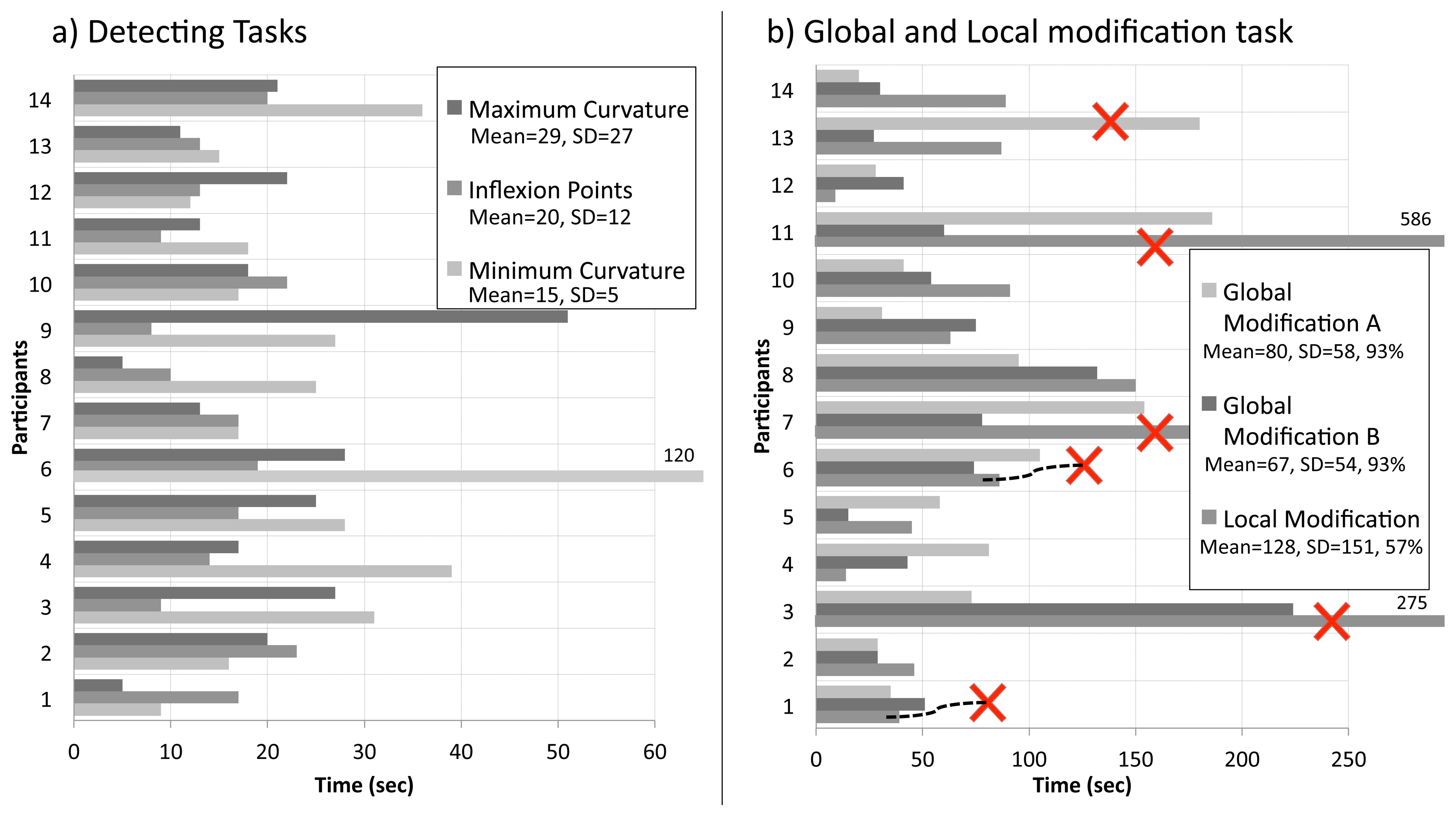Sensors 13 13487f15 1024