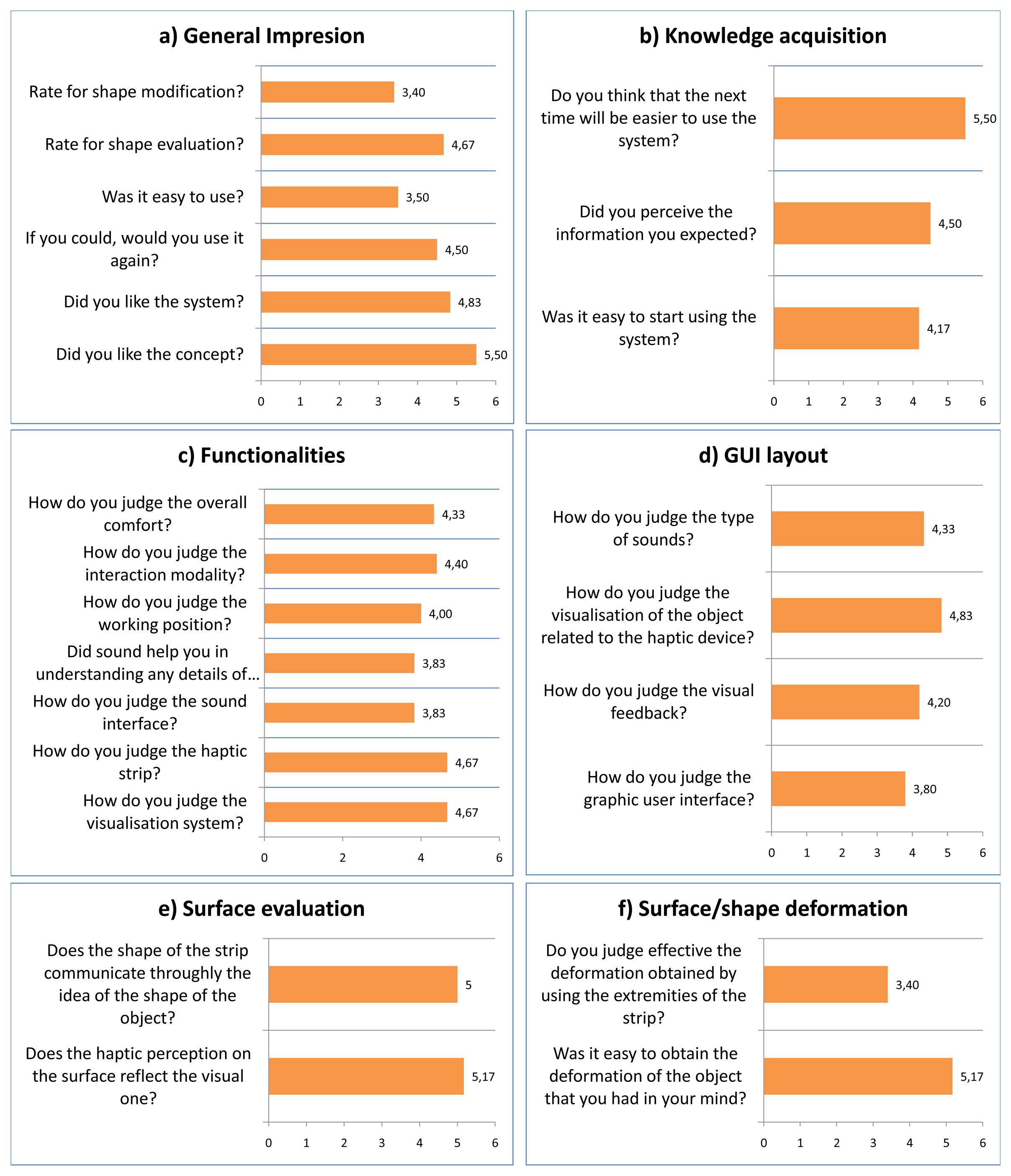 Sensors 13 13487f16 1024