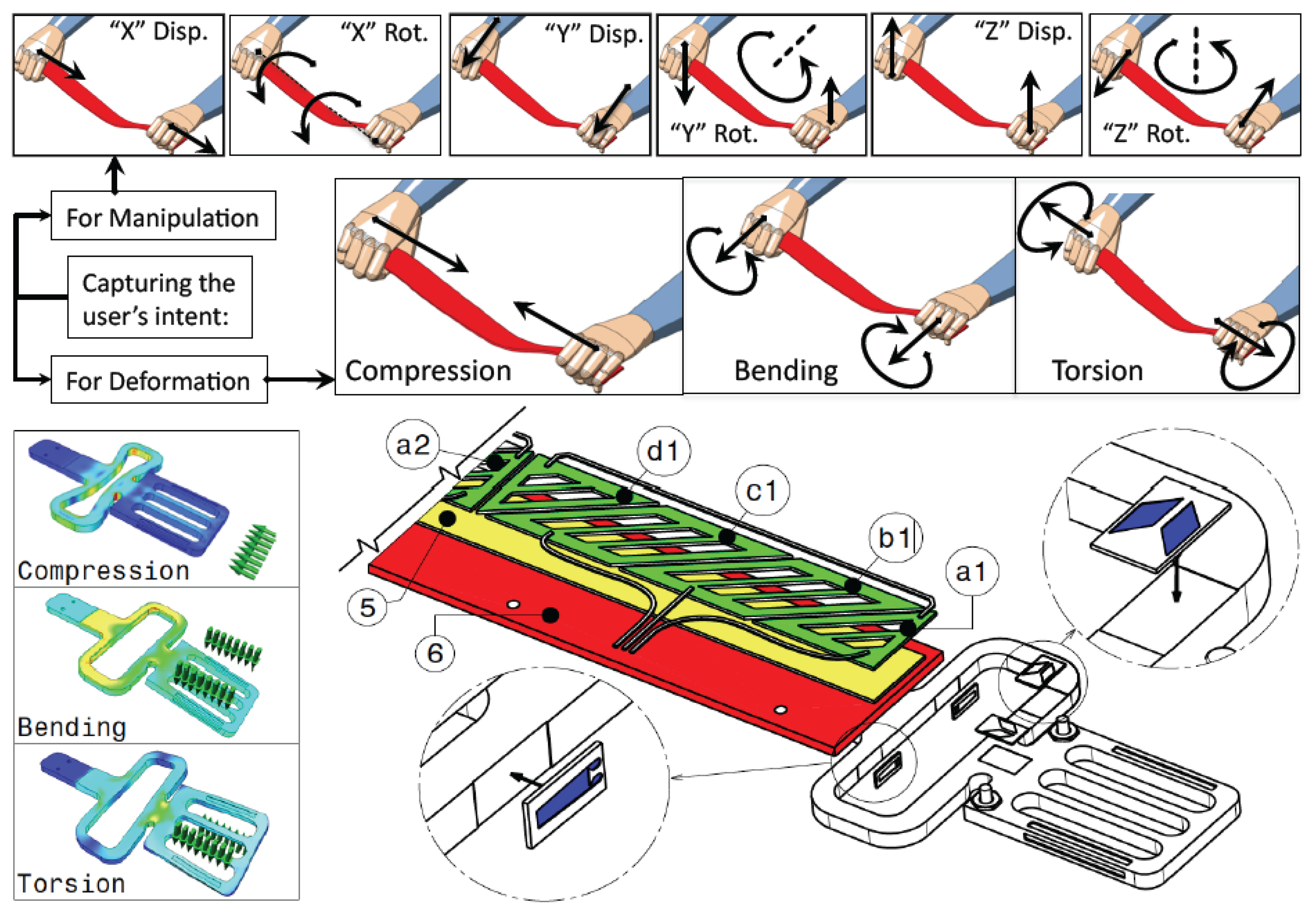 Sensors 13 13487f2 1024