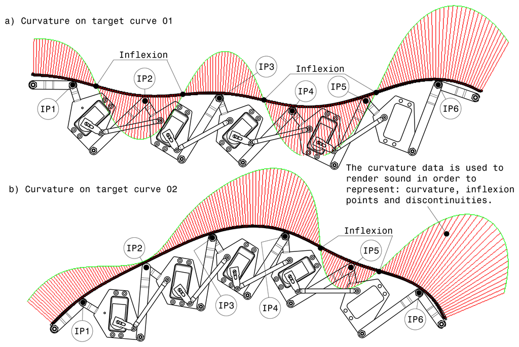 Sensors 13 13487f8 1024