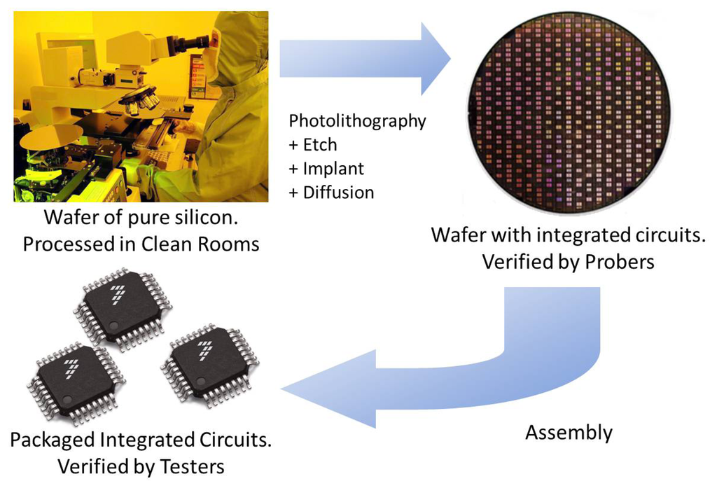 Sensors 13 13521f2 1024