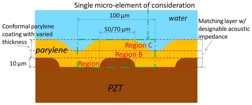 Sensors 13 13543f2 1024