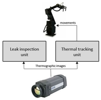 Sensors 13 13560f3 200