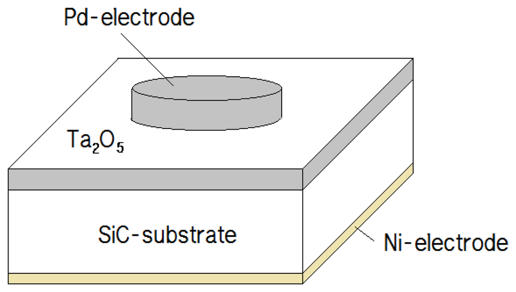 Sensors 13 13575f1 1024