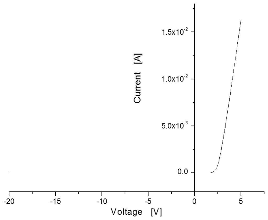 Sensors 13 13575f4 1024